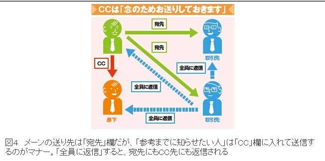 【Goods工房.com☆彡】こんなCCやBCCは身を滅ぼす。。。。 ｜ 同人グッズ製作・印刷