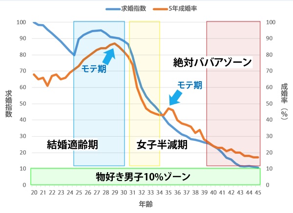 sirabee_babaa_graph1