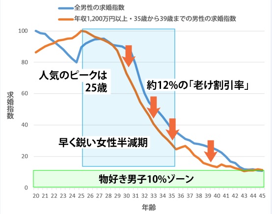 sirabee_babaa_graph2